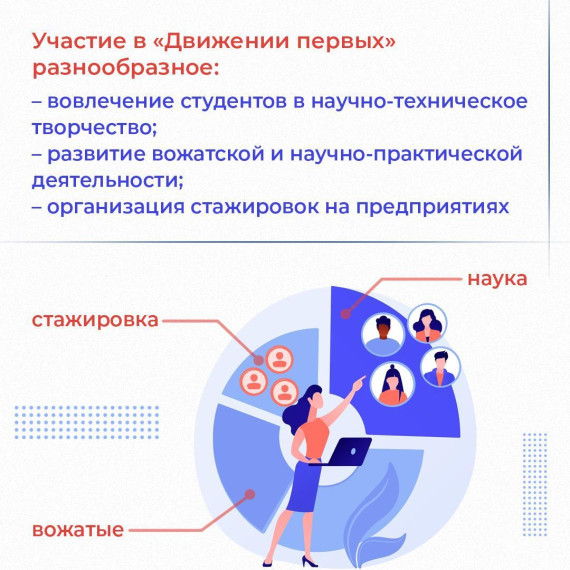 Марафон открытия первичных отделений «Движение первых» стартовал по всей России 27 января..