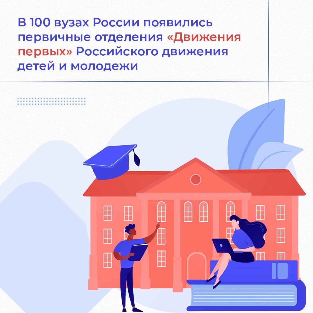 Отчет первичного отделения движения первых. Все первичные отделения движения первых. Плакат первичного отделения движения первых. Медиавизитка первичные отделения движения первых. Плакат с девизом первичного отделения движение 1.